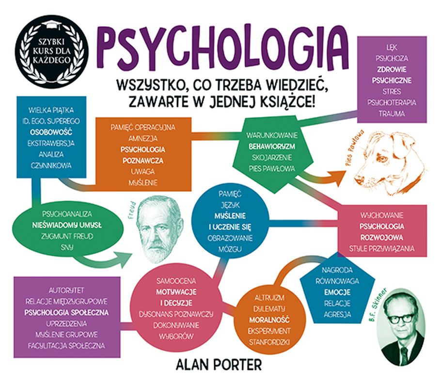 psychologia-szybki-kurs-dla-ka-dego-porter-alan-ksi-ka-w-ksi-garni